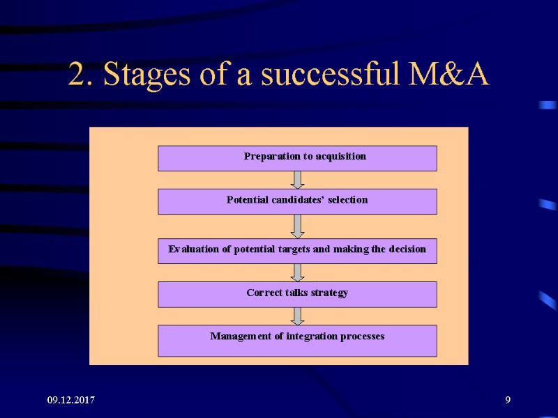09.12.2017 9 2. Stages of a successful M&A 09.12.2017 9 2. Stages of a successful M&A